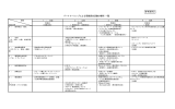 パートナーシップによる環境保全活動の事例 一覧