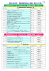 首都大学東京 施策提案発表会の提案一覧及び日程