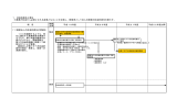 行動計画 - 公益社団法人日本農業法人協会