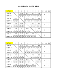 2016 春季スバル リーグ戦 結果表