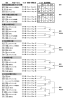 内部試合のトーナメント表