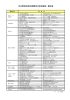 参加団体一覧 （PDF 136.1KB）