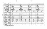 概況調査結果（PDF形式 736 キロバイト）