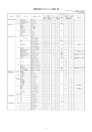 環境対応型オフセットインキ製品一覧