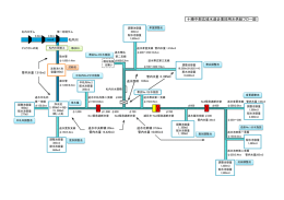 十勝中部広域水道企業団用水供給フロー図