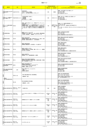 別紙3 関連イベント