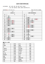 島原外港駅列  時刻表