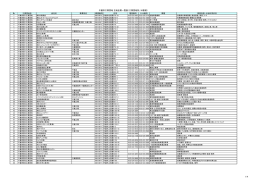 千歳市工業団地 立地企業一覧表（工業団地別、50音順） 1/4