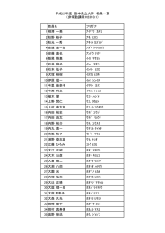 平成23年度 熊本県立大学 教員一覧 （非常勤講師:H23.10.1）