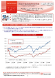 マーケット レポート