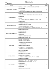 別紙1 研修カリキュラム