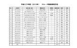 平成25年度（2013年） クルーズ客船寄港予定