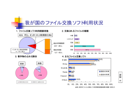 我が国のファイル交換ソフト利用状況