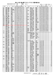 第42回 富山県アマチュアゴルフ選手権大会