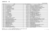 退職者名簿 - 株式会社ケイ・プラン