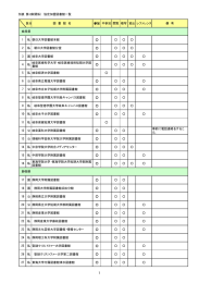 別表（第2条関係） 協定加盟図書館一覧 区分 図 書 館