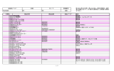 備考 販売済 修理剤x1 コンプレッサー付 販売済 販売済 販売済 販売済