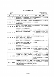 平成5年ー2月現在 - 駒澤大学学術機関リポジトリ