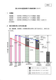 国と本市の温室効果ガス削減目標について