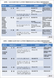 （参考）九州の空港や港から手荷物で農産物を持ち出す場合の植物検疫