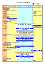 チ ョ ウ チ ョ の 会 チョウチョの会関連活動年表