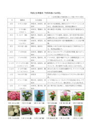 平成28年度の「今月のあいちの花」