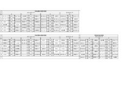 公式結果 - 九鱗会