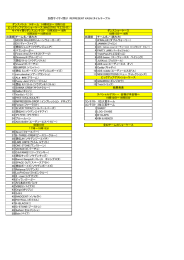 出演順 チーム名／読み方 出演順 チーム名／（読み方）