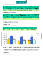 平成24年度