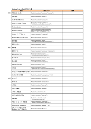 ショートカット一覧集(pdfファイル)