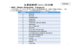 主要診断群（MDC）の分類