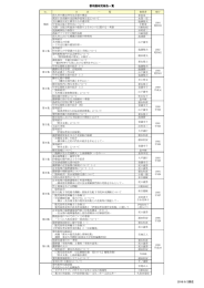 補説［昭和59年］～第28集［平成27年］（PDF：385KB）