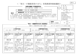 「埼玉一の健康寿命のまち」実現推進体制組織図