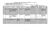 平成28年度上半期 障害者委託訓練 受講生募集中コース・公募一覧