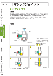 マジックジョイント