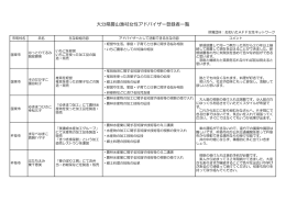 大分県農山漁村女性アドバイザー登録者一覧