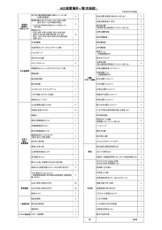 AED設置場所一覧(市施設)