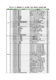 平成21年11月 基礎単価マスタ 改訂情報 （追加・単位修正・名称変更