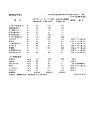 【成分分析表】