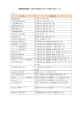 就職活動体験記（2010 年度(2011 年 3 月)卒業（修了）生）