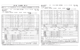 第3回 中山競馬 第5日