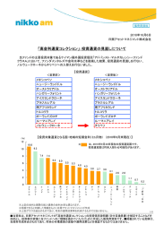 「高金利通貨コレクション」：投資通貨の見直しについて