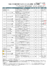 平成28年度仕事のためのスキル向上研修（向上訓練）