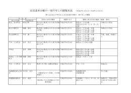 平成27年4月1日～平28年3月31日