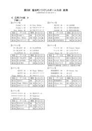 第5回 塩谷町バスケットボール大会 結果