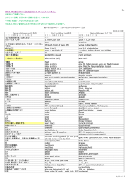 No.1 DROPS Designさんの一覧表を引用させていただい