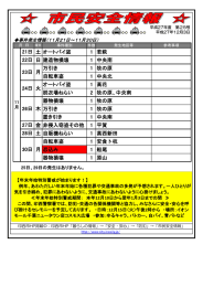 土 オートバイ盗 1 若萩 日 建造物損壊 1 中央南 万引き 1 牧の原 自転車