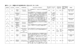 資料3―18 三重県における赤潮発生状況（平成 24年 1 月～12 月）