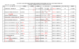 平成28年度公共工事の工事内容及び時期について公表いたし