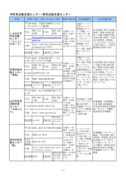 市町民活動支援センター/県民活動支援センター